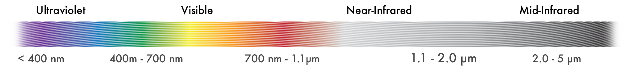 深紫外光纤激光波长